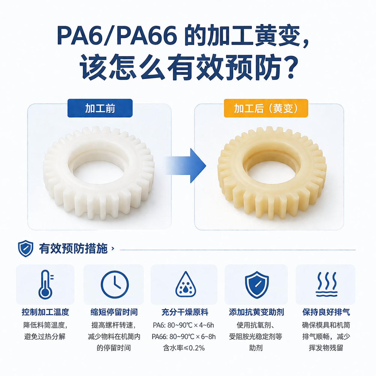 PA6/PA66 的加工黃變，該怎么有效預防？